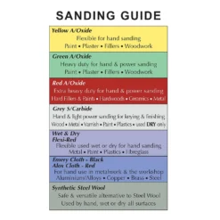 National Abrasive Sanding Green Roll 120 Grit 5 Metre -Silverlife Store 13794700 1654960934791350